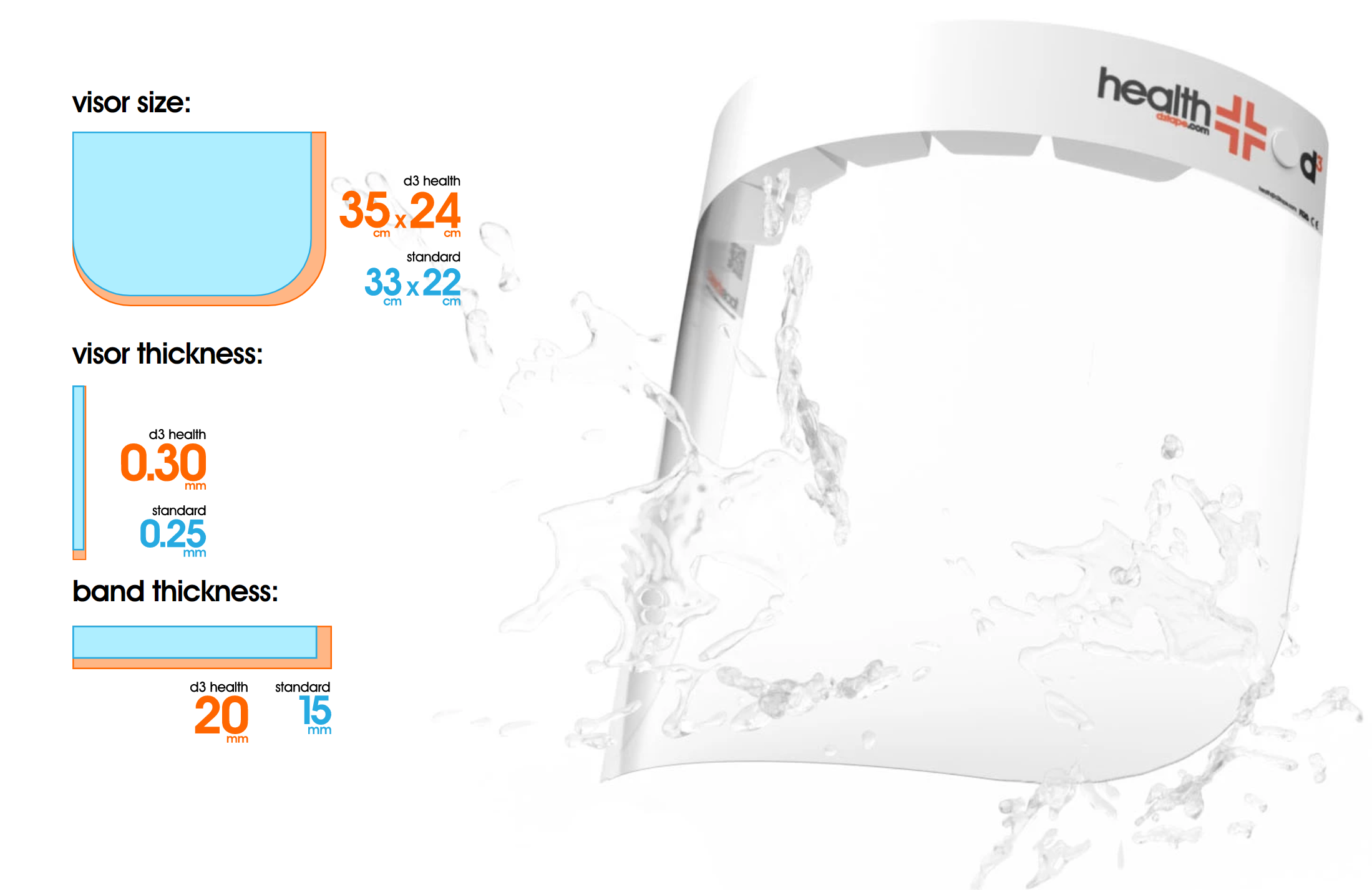 Pantalla de Premium de Protección Facial D3